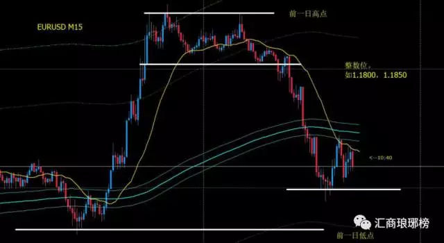 八年外汇短线实战高手经验分享