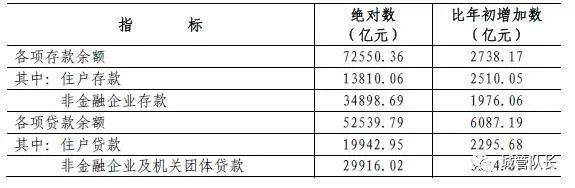 深圳已成负债之城，杠杆率远超上海，人均负债15万！