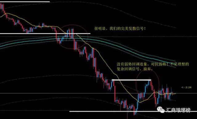 八年外汇短线实战高手经验分享