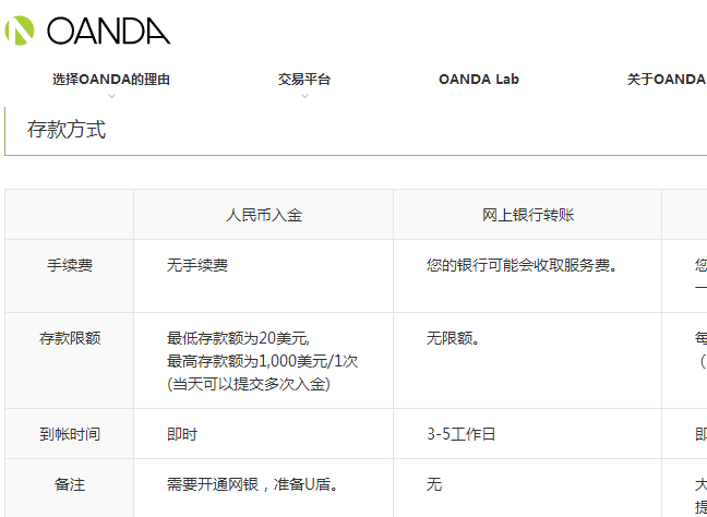 Oanda安达外汇怎么样 