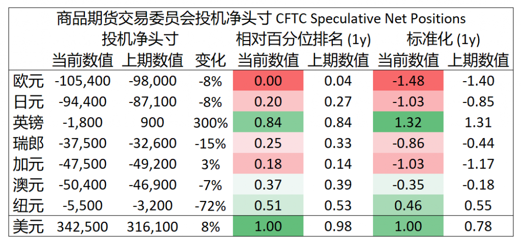 大通金融集团每日外汇市场快讯