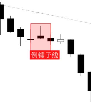 外汇蜡烛图基本形态整体排行榜