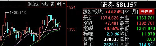 股票市场分析，只要精神不滑坡，赢得总比输得多！