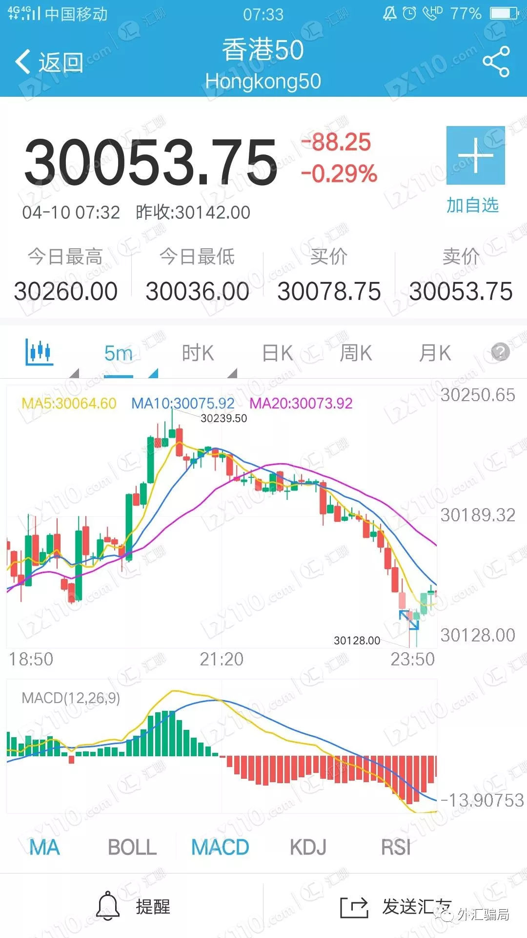 SCM平台恒指期货骗局，微信群拉人炒外汇不靠谱