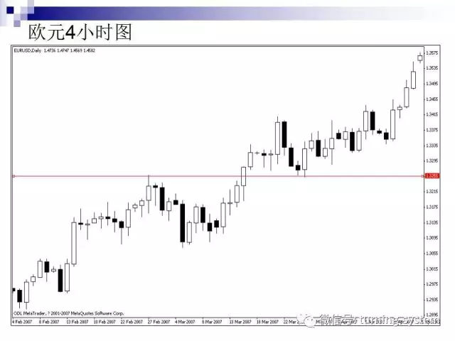 外汇图表（种类及分析方法）