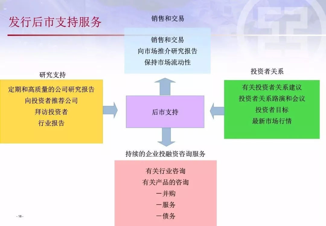 公开发行股份比例（程序是什么）