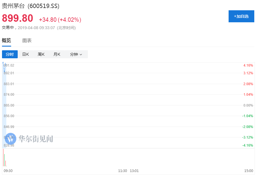 三大指数冲高回落 创业板跌逾1% 化工股持续走强