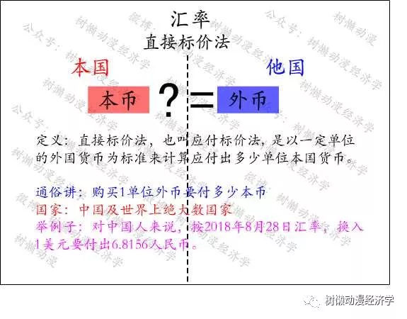 什么是直接标价法？直接标价法跟间接标价法的区别