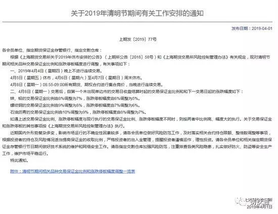 上海期货交易所清明节期间相关品种交易保证金比例和涨跌停板幅度调整一览表