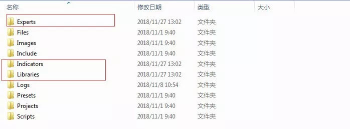 外汇ea交易（MT4 EA）智能交易处理程序