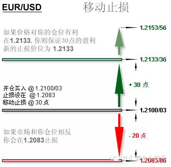 移动止损，移动止损的用法详细解析