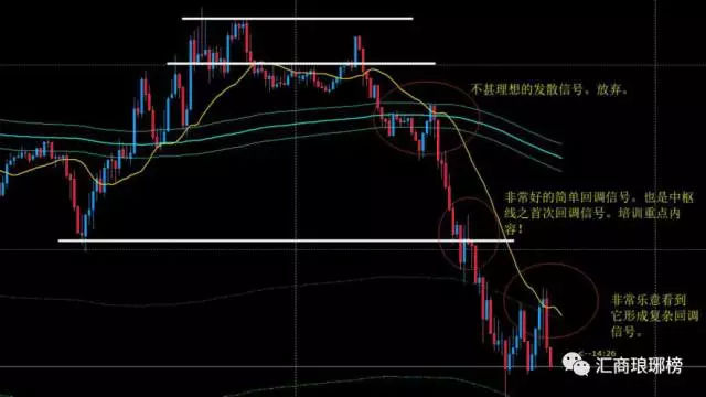 八年外汇短线实战高手经验分享