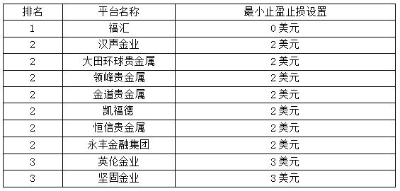 炒黄金哪个平台好（对比评测）