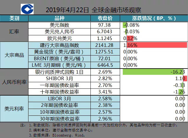 建设银行贵金属市场观察