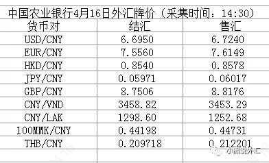 中国农业银行今日外汇牌价