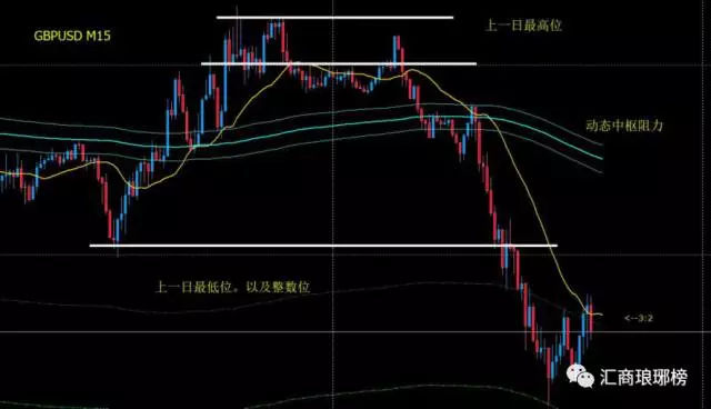 八年外汇短线实战高手经验分享