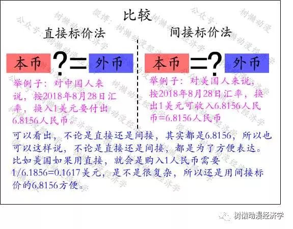 什么是直接标价法？直接标价法跟间接标价法的区别