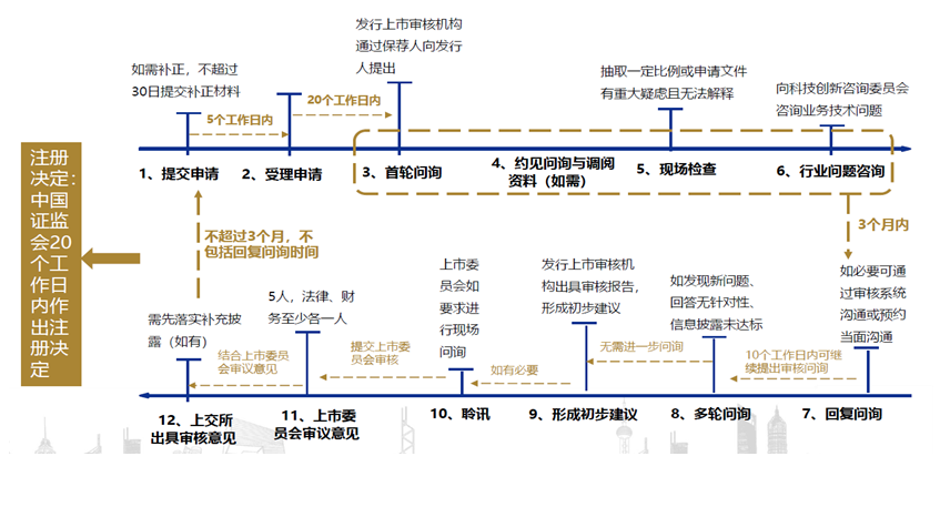 首批科创板基金获批，两大投资策略显现，产品或有封闭期