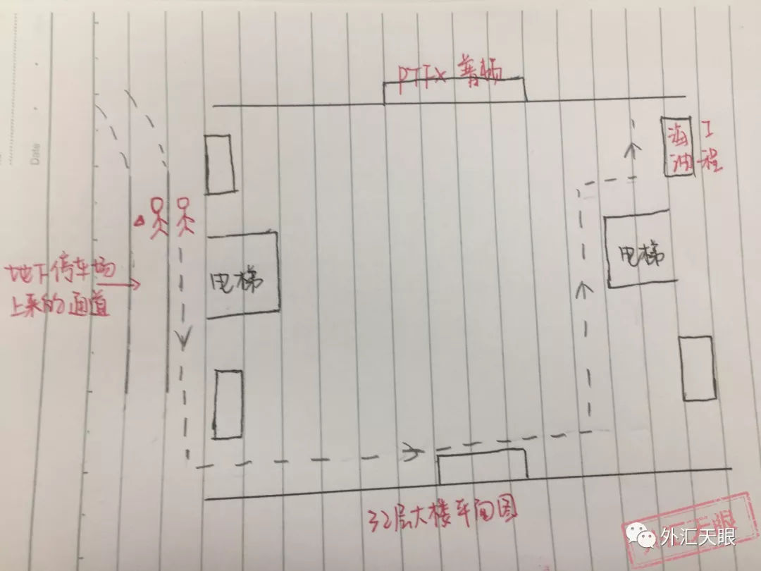 黑平台PTFX 普顿