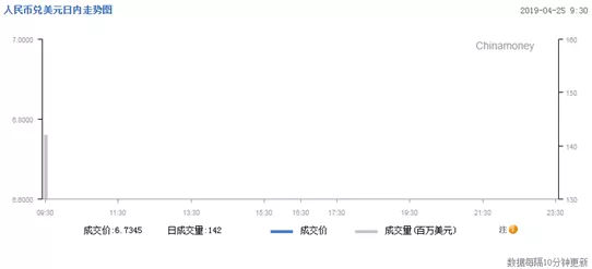 人民币兑美元中间价