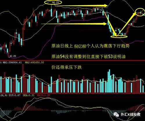 亨达外汇：黄金原油日内走势分析操作建议