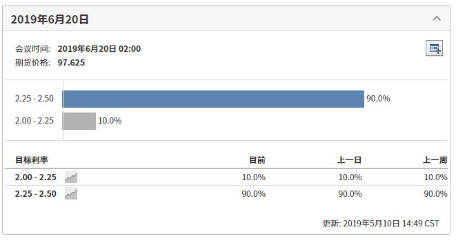 今年美联储加息时间(美联储加息预测)