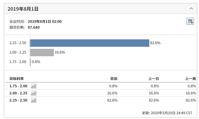 今年美联储加息时间(美联储加息预测)