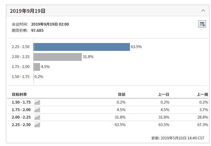 今年美联储加息时间(美联储加息预测)