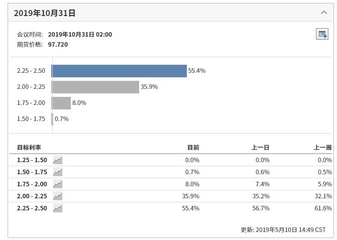 今年美联储加息时间(美联储加息预测)