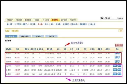 黄金延期业务(T+D)网上银行操作流程