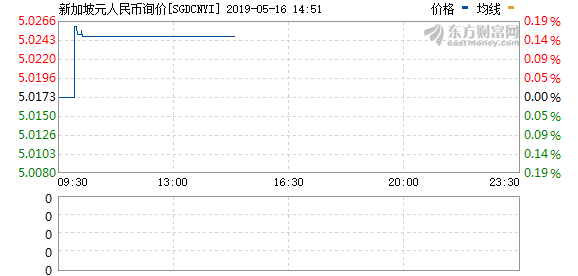 新币对人民币汇率走势分析