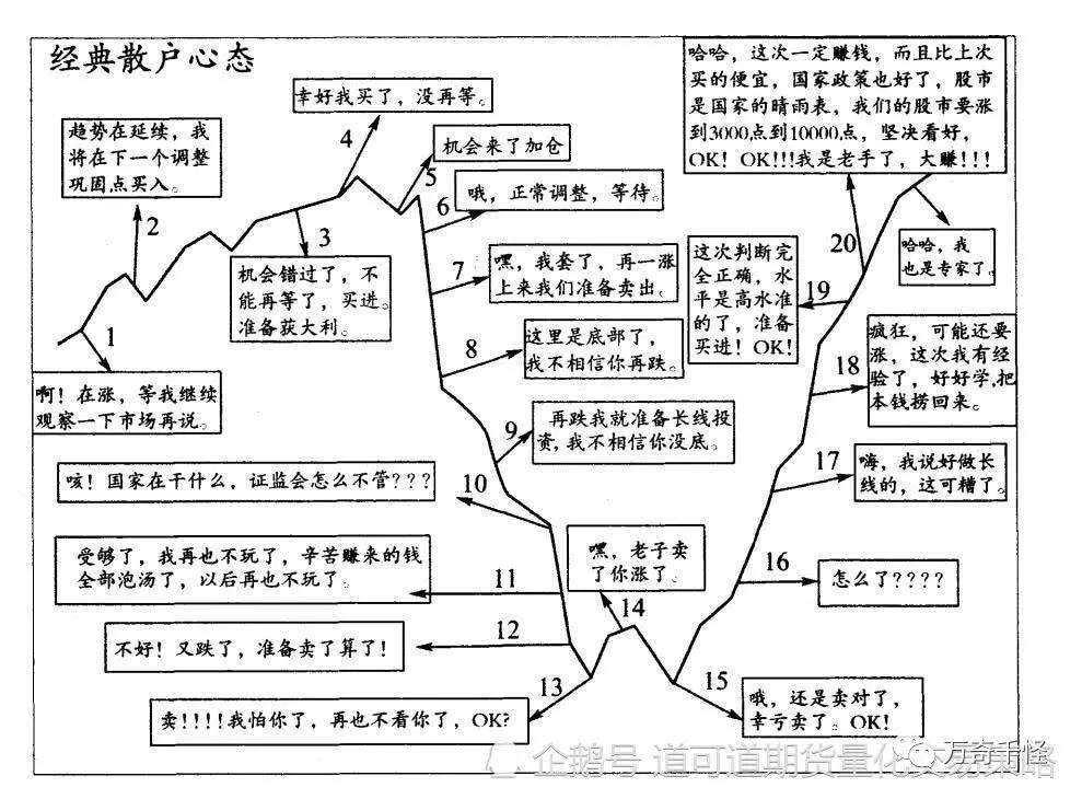 期货散户如何持续盈利