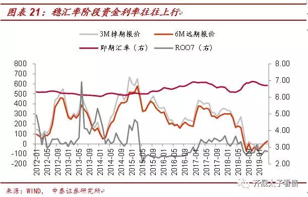 什么制约着债市：结构型通胀与其他问题