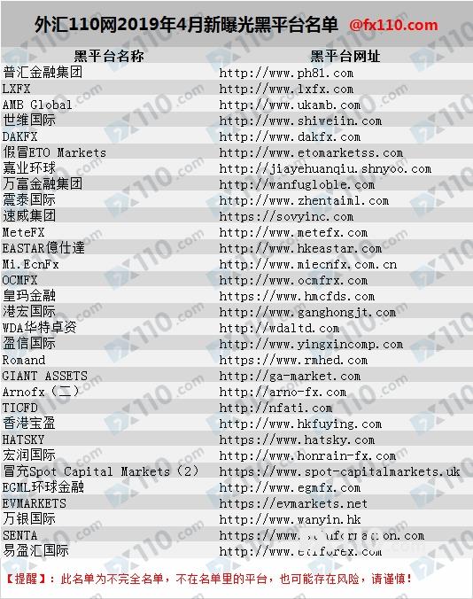 外汇110最新曝光外汇黑平台名单一览表