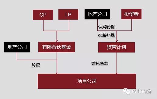 非标准化债权的投资逻辑和非标准化债务的融资逻辑