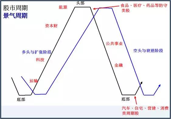 金道贵金属：掌握不到趋势? 你需要这四步骤!