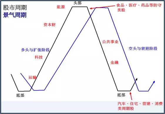 金道贵金属：掌握不到趋势? 你需要这四步骤!