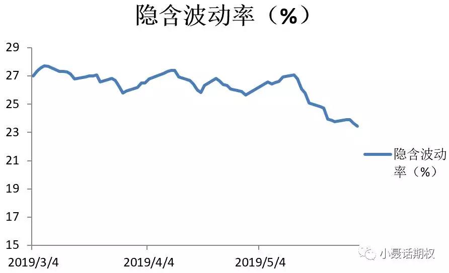 期权日报-期权杠杆数据统计分析