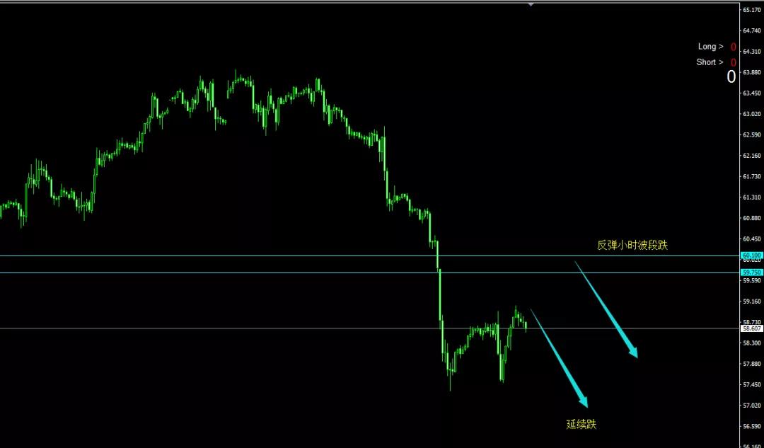 Charterprime您喜欢基本面还是技术面？两种行情分析全都带给您！