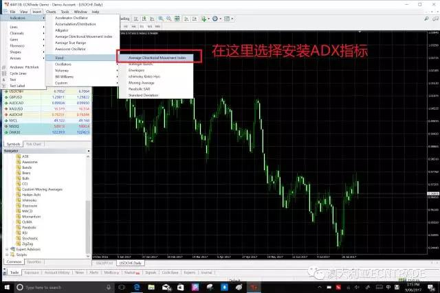 adx指标使用技巧及adx指标公式