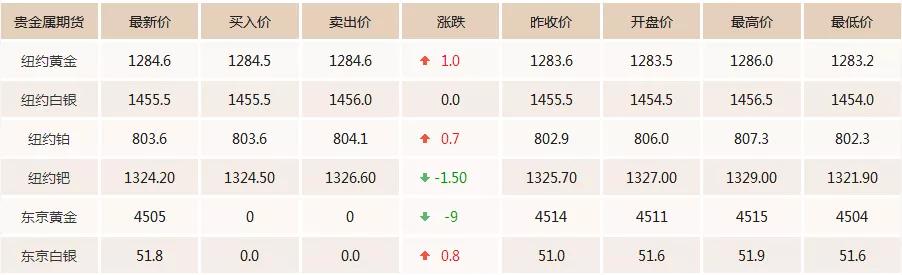 今日黄金价格走势最新预测（黄金市场最新消息）