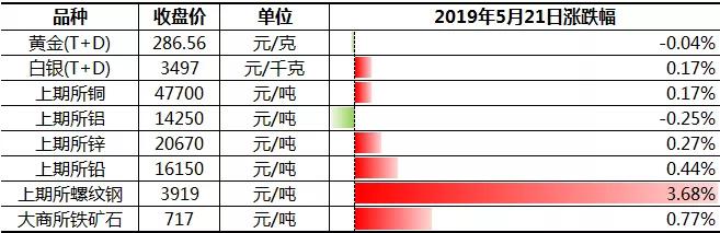 英首相公布新版脱欧协议，美联储票委认为短期没必要调整货币政策