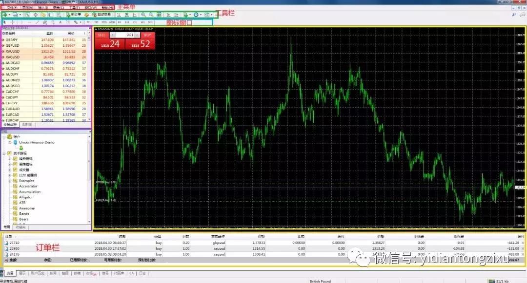 外汇MT4操作指南！