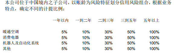 上市公司解读，格力股票行情分析