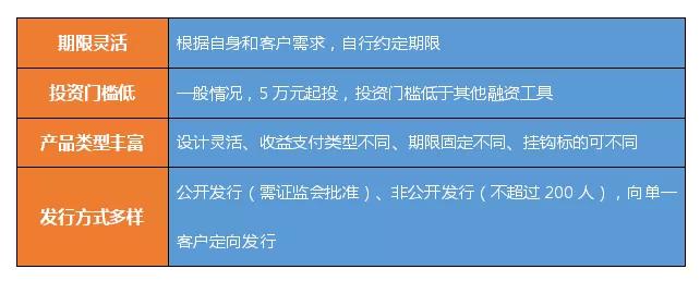 从包商银行债务谈保本理财和收益凭证