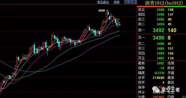 王向阳期货趋势交易于趋势相反方向