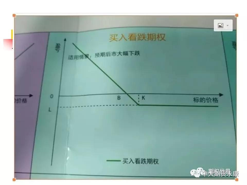 期权入门基础知识|期权基本交易策略（二）