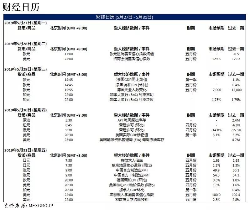 大通金融MEX每日快讯（5月30日）