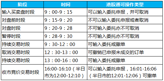 港股通交易规则