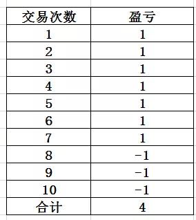 外汇短线交易底层逻辑